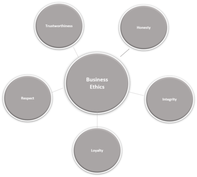 Business Ethics