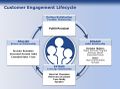 Customer Engagement Lifecycle.jpg
