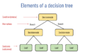 Decision Tree.png