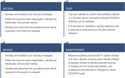 Stages of Disaster Recovery Planning
