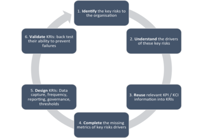 Key Risk Indicators