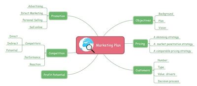 Marketing Plan Brainstorming.jpg