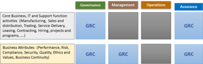 Scope of GRC