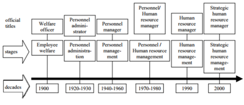 human-resource-management-hrm-cio-wiki