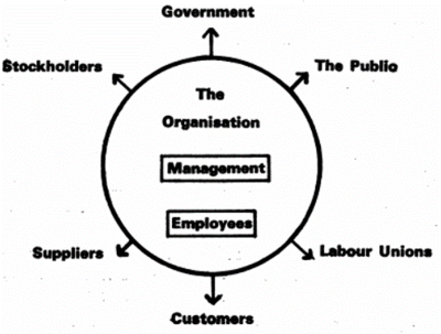 example of personnel management