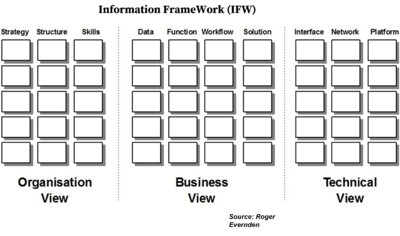 Information Framework (IFW) - CIO Wiki