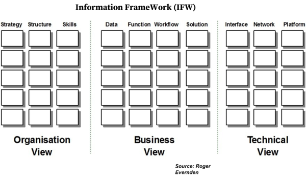 Information Framework (IFW) - CIO Wiki