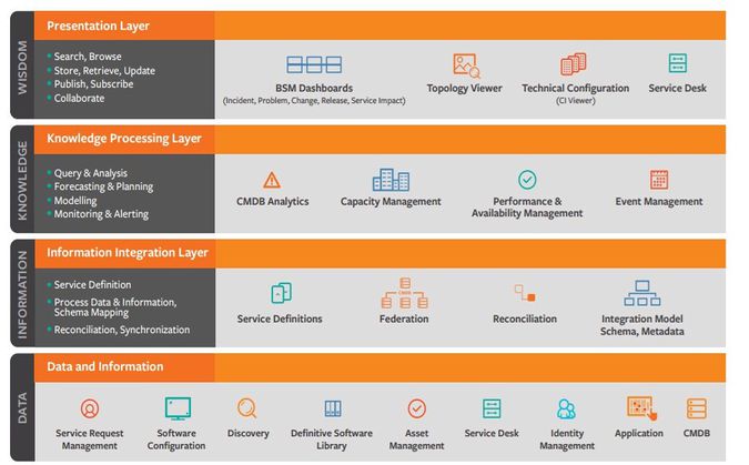 Service Knowledge Management System (SKMS) - CIO Wiki