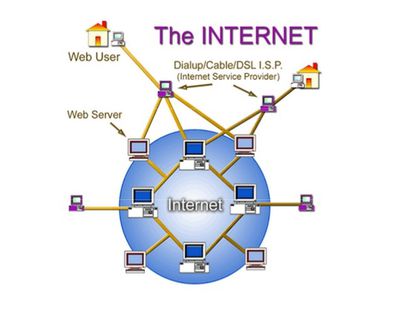 Internet - CIO Wiki