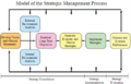 Strategic Management11.png