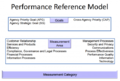 Performance Reference Model.png