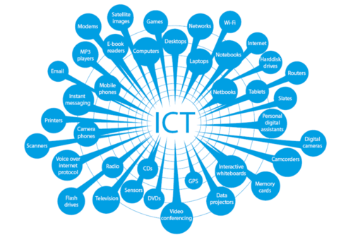 electronic communication definition wikipedia