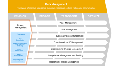 Meta Management