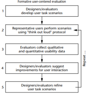 Formative User-Centered Evaluation