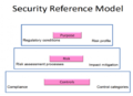 Security reference model.png