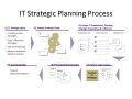 IT Strategy Process4.jpg