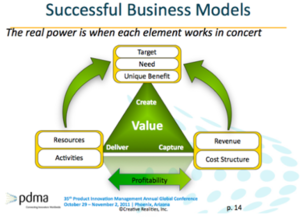 Successful Business Models