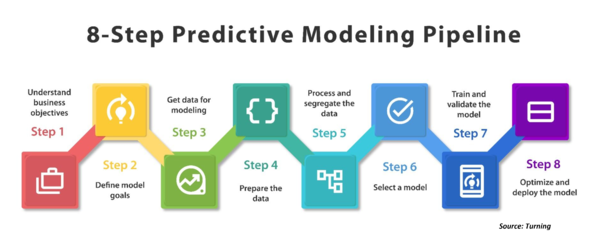 8-Step Predictive Modeling.png