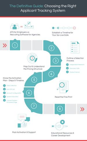 Applicant Tracking System (ATS)