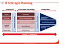 It-strategic-planning-methodology-and-approach.jpg