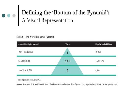 Bottom of the Pyramid