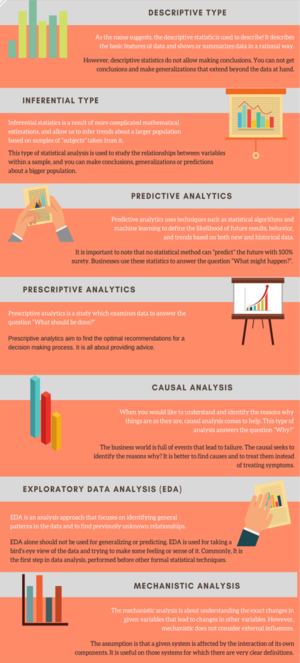 Types of Statistical Analysis