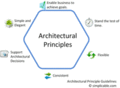 Architectural Principles.gif