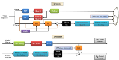 Statistical Signal Processing