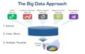 ITOA Big Data Approach.png
