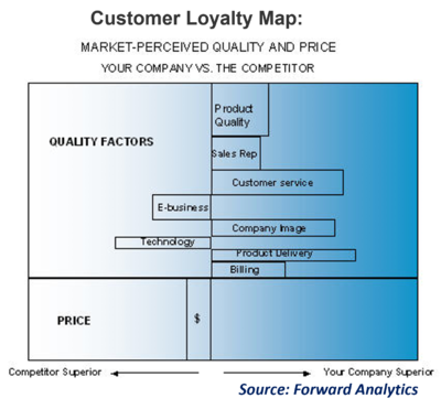 Customer Loyalty Map