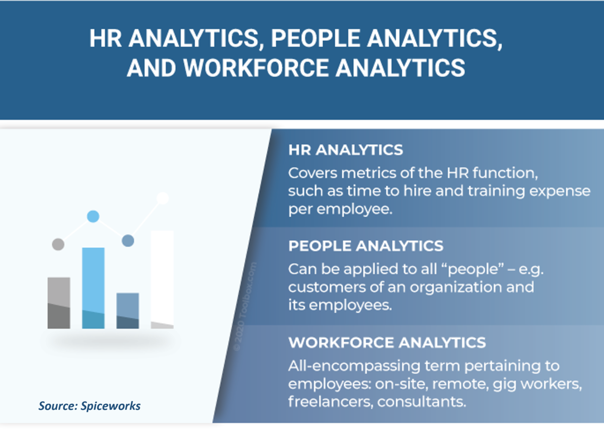 Hr analytics. Analytics people.