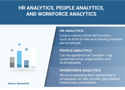 HR vs People vs Workforce Analytics