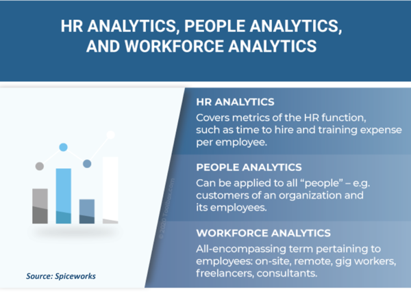 Human Resources Analytics (HR Analytics) - CIO Wiki