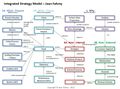 Integrated-strategy-model-jeanfahmy1.jpg