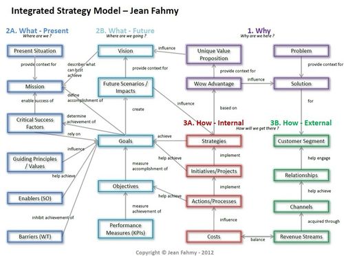 Business Strategy: Meaning, Types, and Importance - Shiksha Online