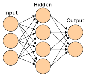 Artificial Neural Network