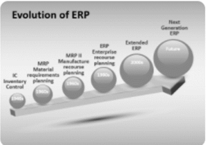 Evolution of ERP