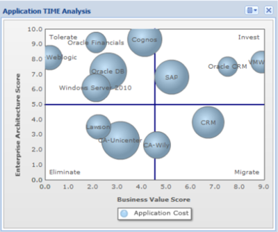 Applications Portfolio Analysis 1