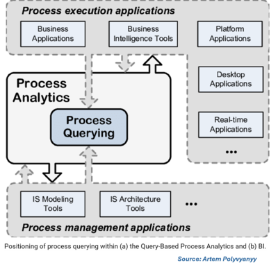Business Process Query Language (BPQL)