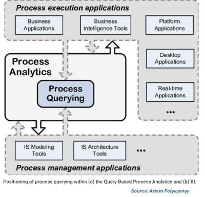 Business Process Query Language (BPQL) - CIO Wiki
