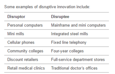 Examples of Disruptive Innovation