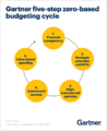 ZBB Budgeting Cycle.png