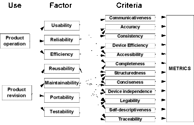FCM (Factor-Criteria-Metrics) Model