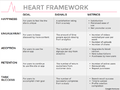 Heart Framework.png
