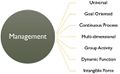 Characteristics of management.jpg