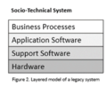 Socio-technical system.png