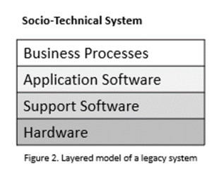 Layered Model of Legacy System