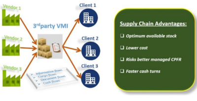 Vendor Managed Inventory