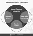 Multidisciplinary field of HCI.jpg