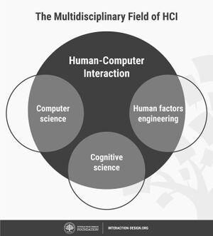 The Multidisciplinary field of HCI